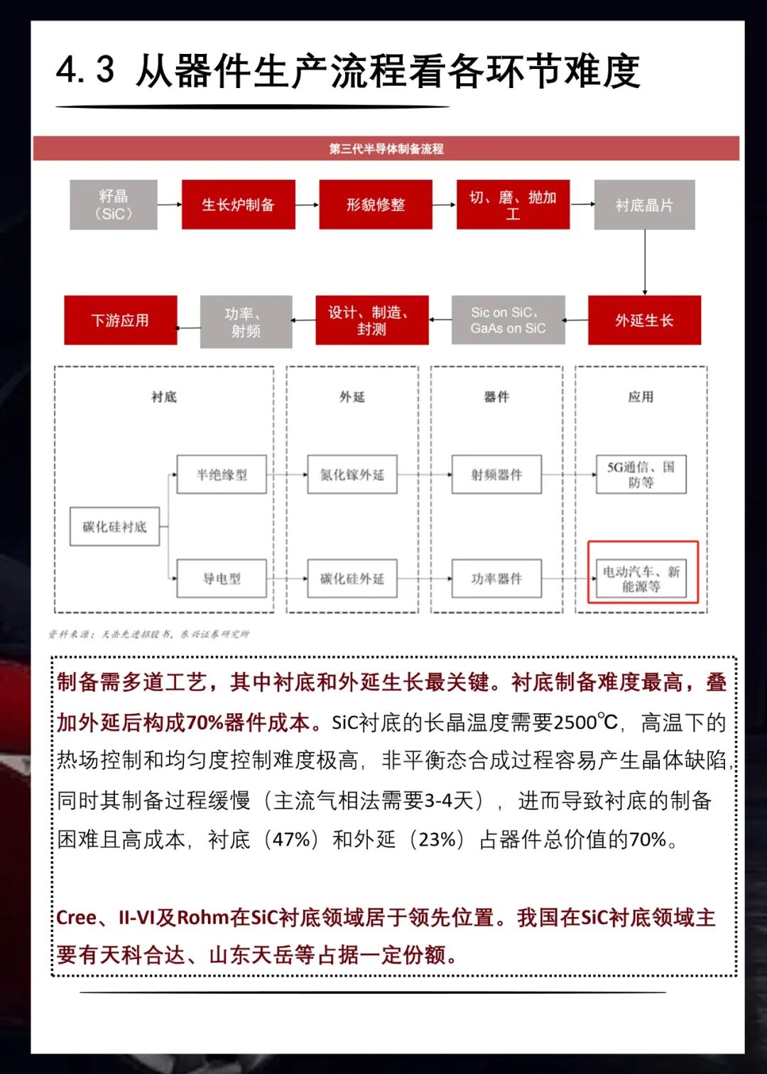 知識(shí)卡片 | 33張卡片看懂車規(guī)級(jí)芯片分類的圖30