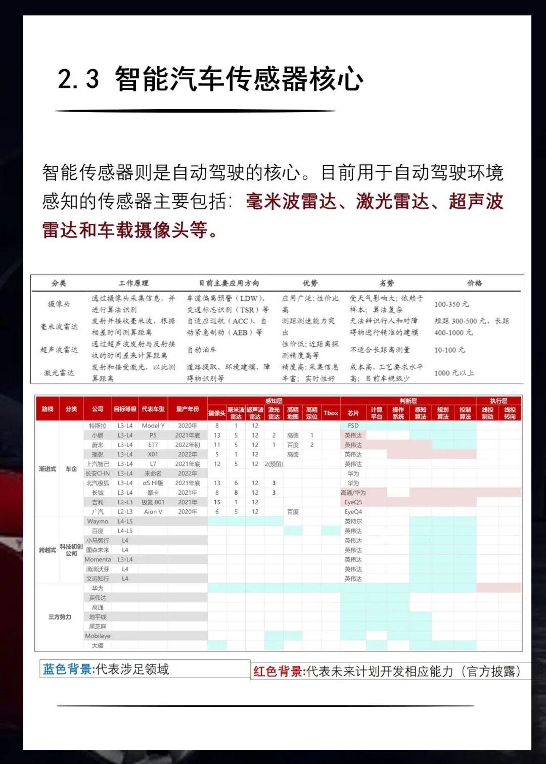 知識(shí)卡片 | 33張卡片看懂車規(guī)級(jí)芯片分類的圖15