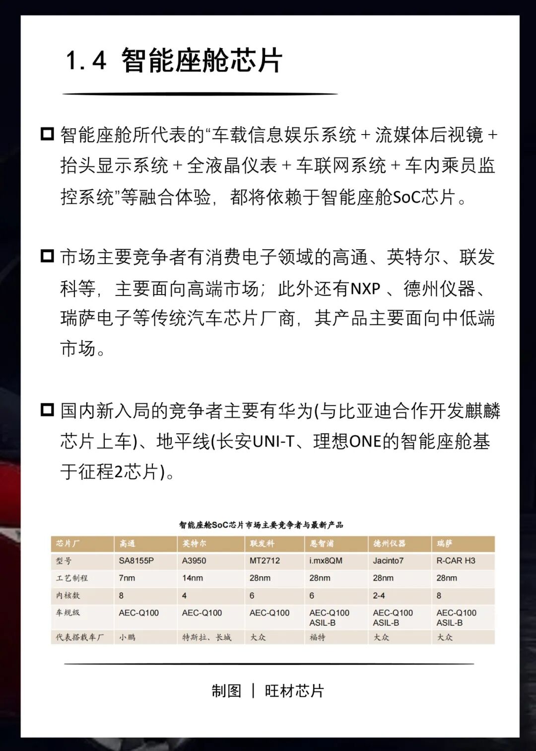 知識(shí)卡片 | 33張卡片看懂車規(guī)級(jí)芯片分類的圖10