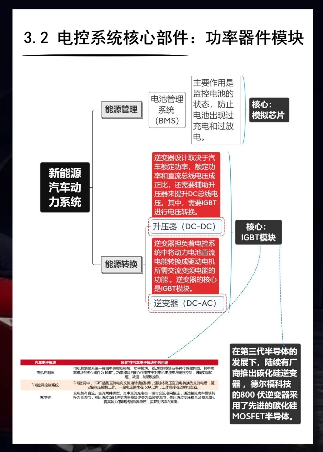 知識(shí)卡片 | 33張卡片看懂車規(guī)級(jí)芯片分類的圖19