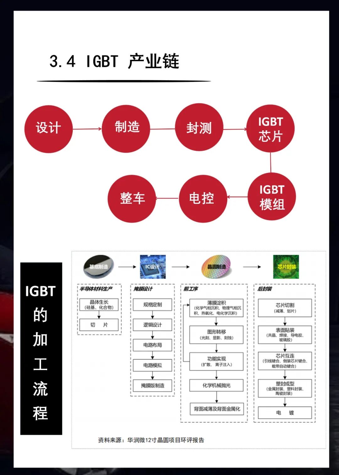 知識(shí)卡片 | 33張卡片看懂車規(guī)級(jí)芯片分類的圖21