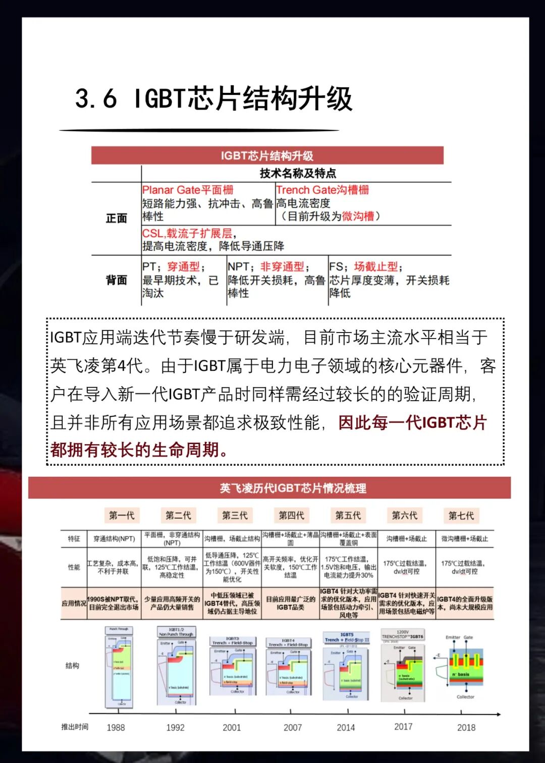 知識(shí)卡片 | 33張卡片看懂車規(guī)級(jí)芯片分類的圖23