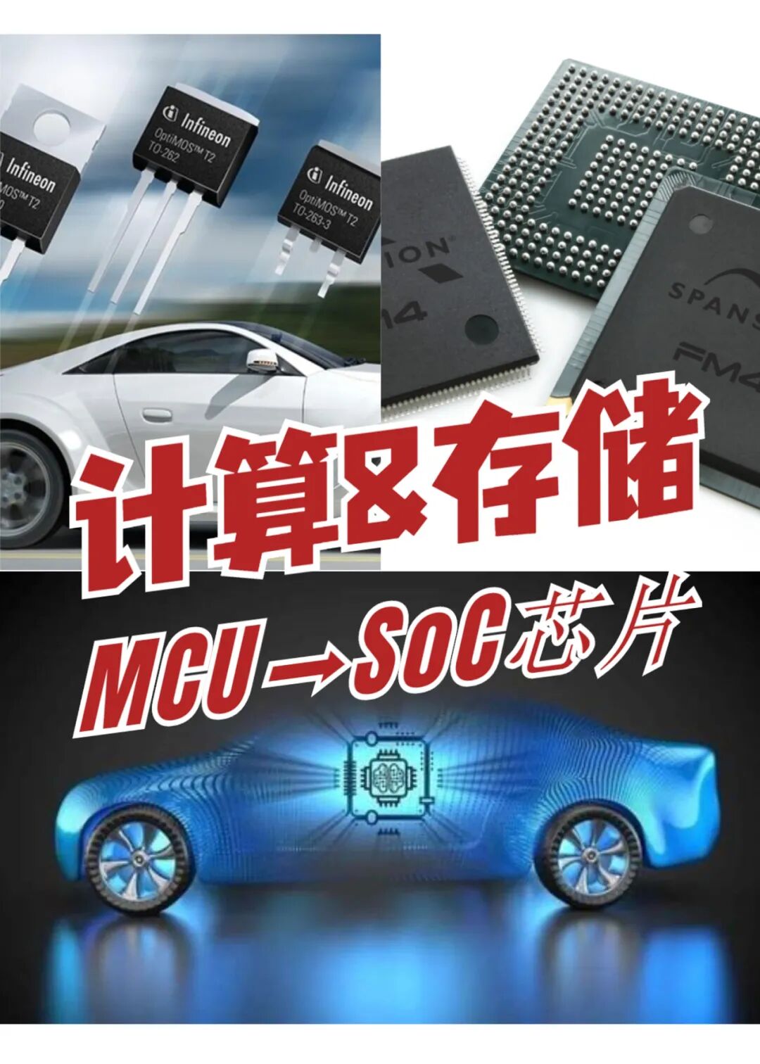 知識(shí)卡片 | 33張卡片看懂車規(guī)級(jí)芯片分類的圖6