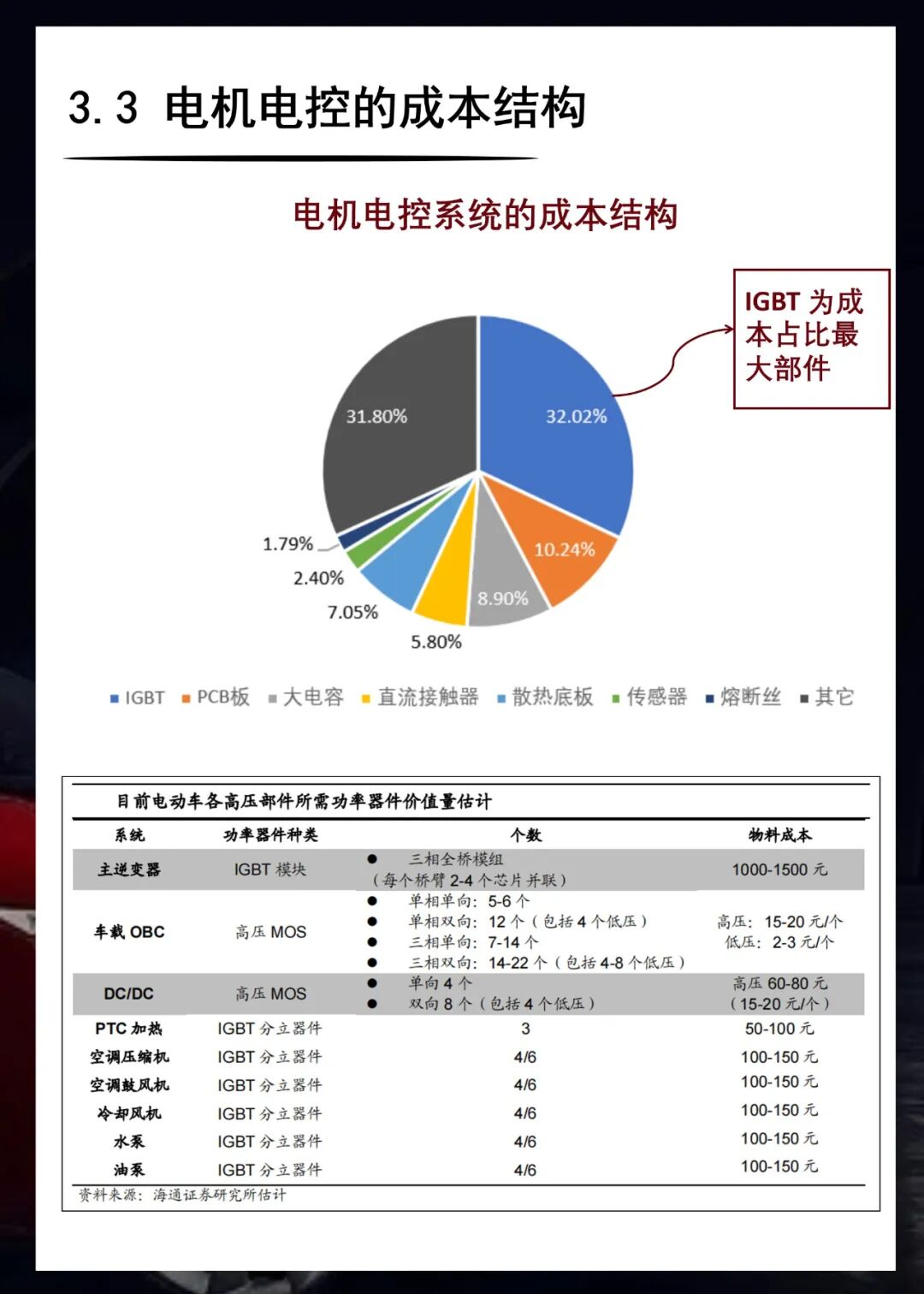 知識(shí)卡片 | 33張卡片看懂車規(guī)級(jí)芯片分類的圖20
