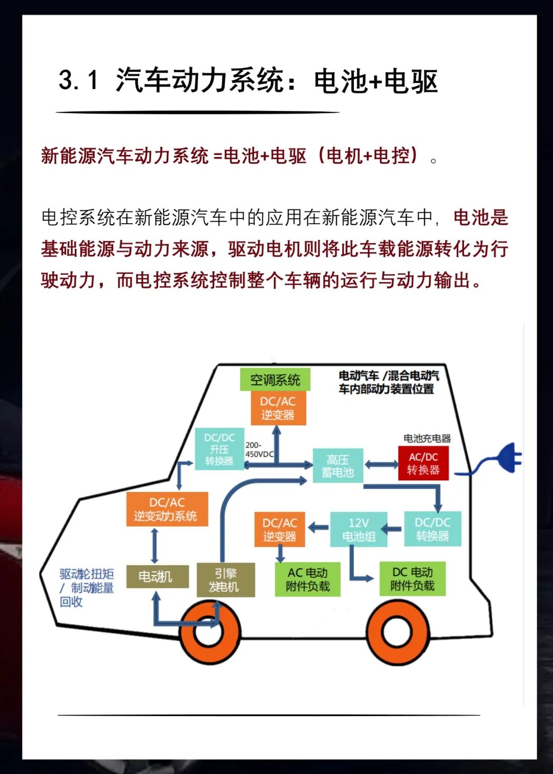 知識(shí)卡片 | 33張卡片看懂車規(guī)級(jí)芯片分類的圖18
