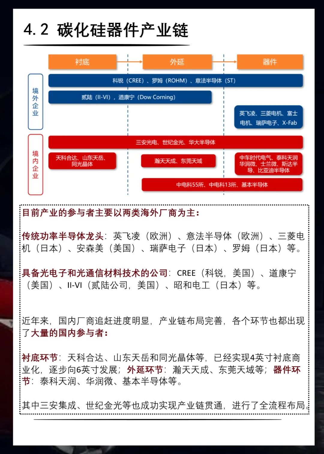 知識(shí)卡片 | 33張卡片看懂車規(guī)級(jí)芯片分類的圖29