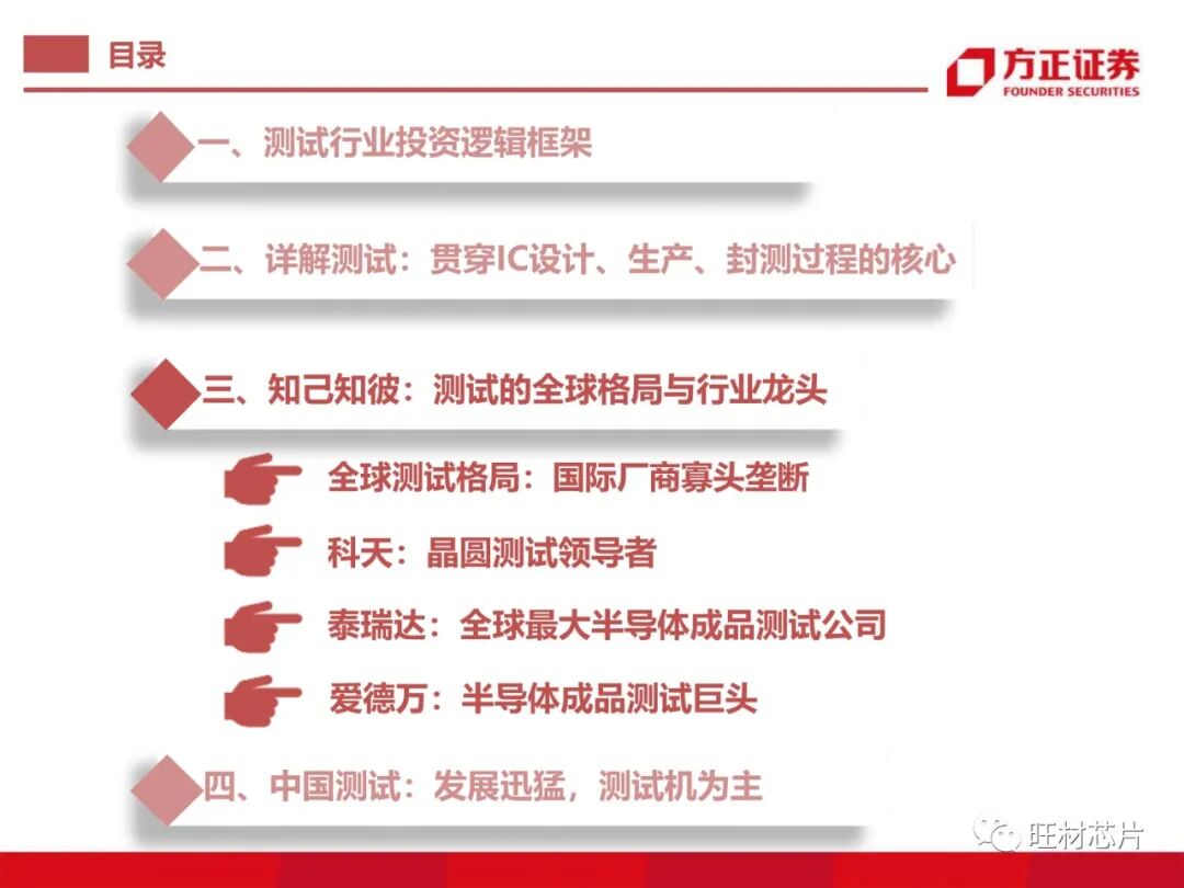 半導體測試行業研究框架的圖27
