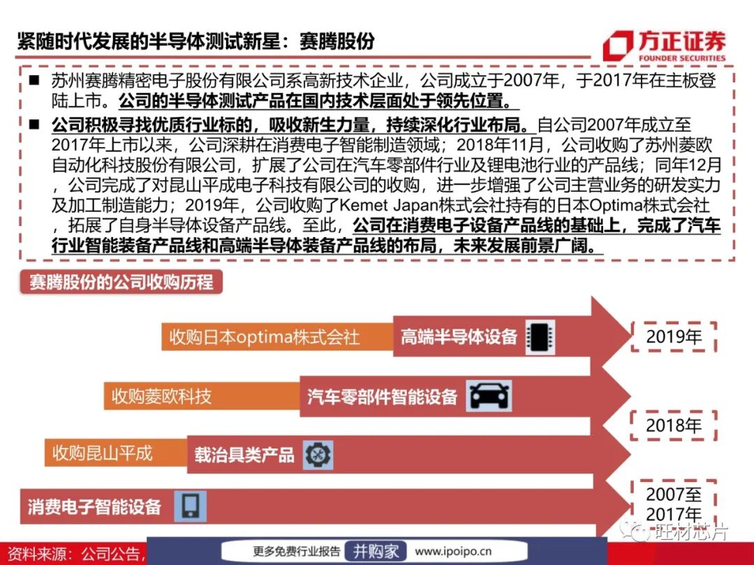 半導體測試行業研究框架的圖70