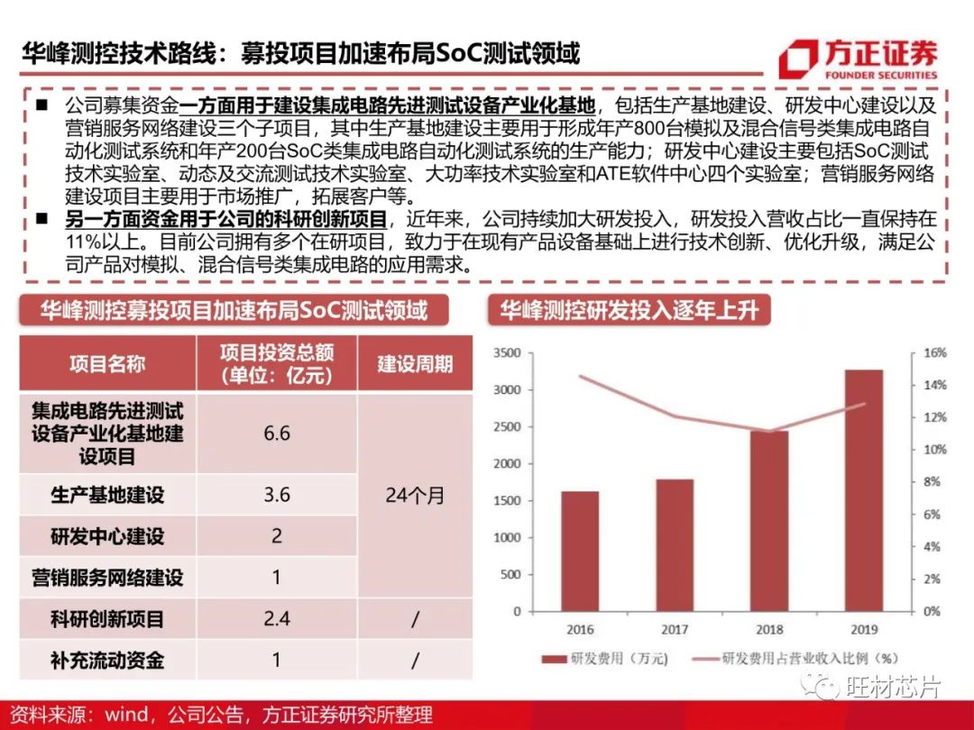 半導體測試行業研究框架的圖59