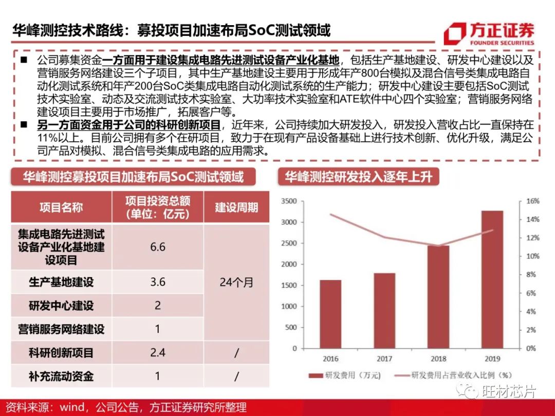 半导体测试行业研究框架的图59