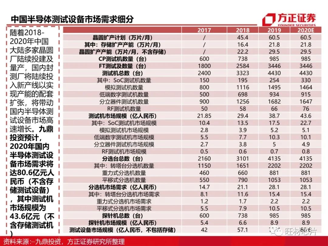 半導體測試行業研究框架的圖51