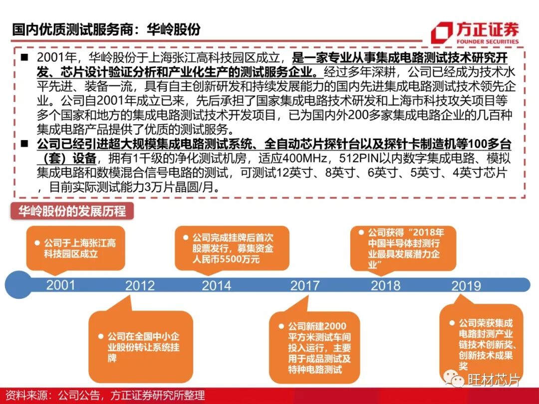 半導體測試行業研究框架的圖75
