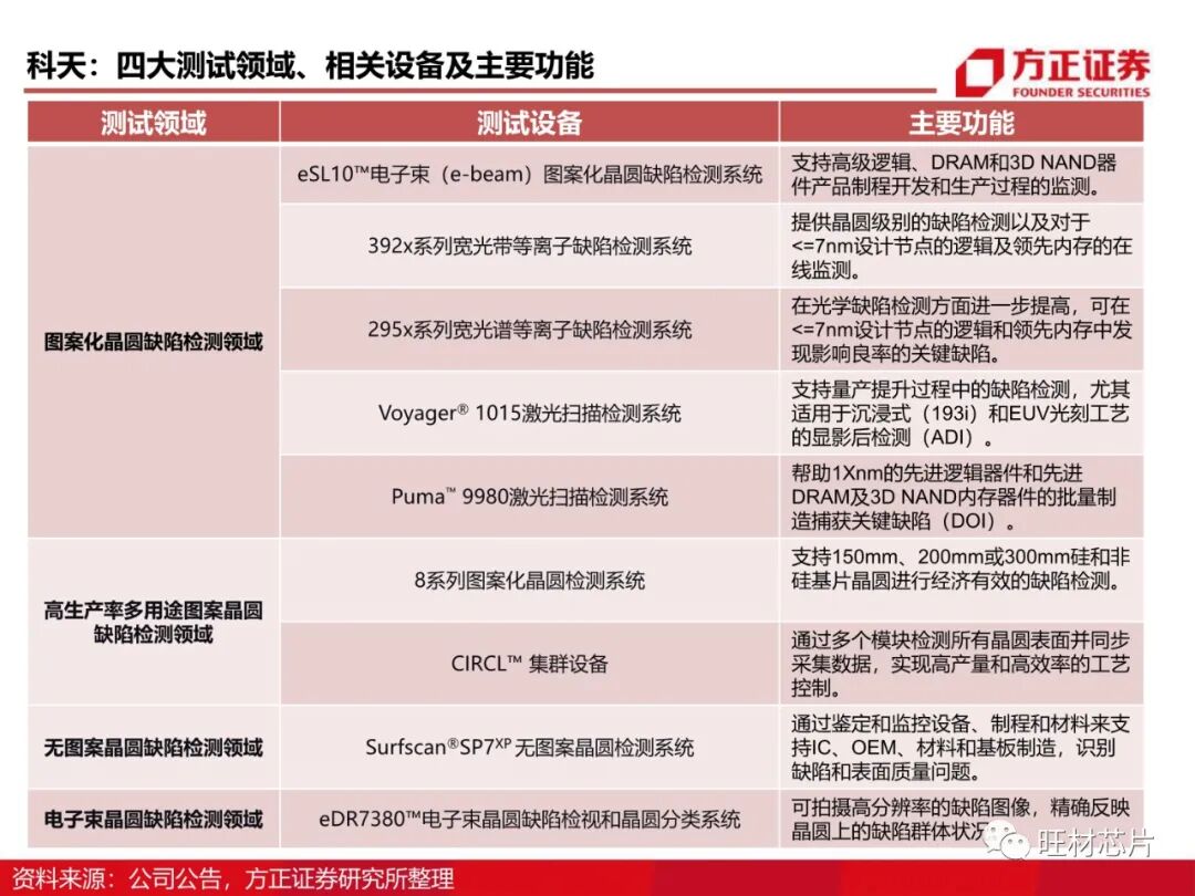 半導體測試行業研究框架的圖35