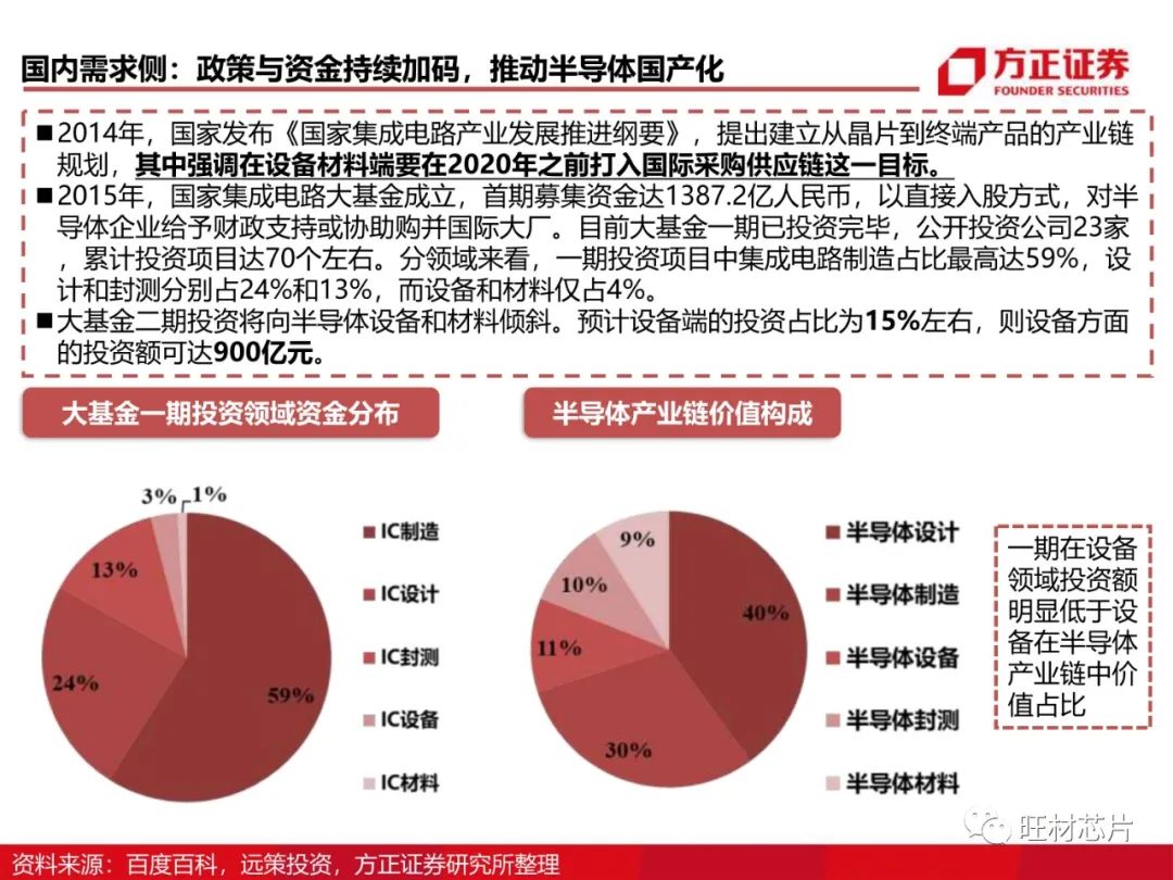 半导体测试行业研究框架的图52