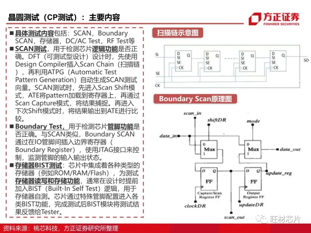 半导体测试行业研究框架的图15