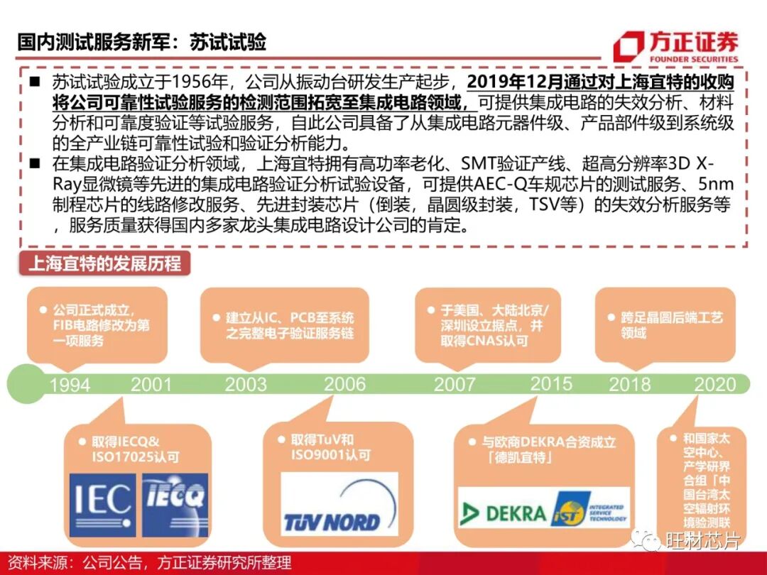 半導體測試行業研究框架的圖76