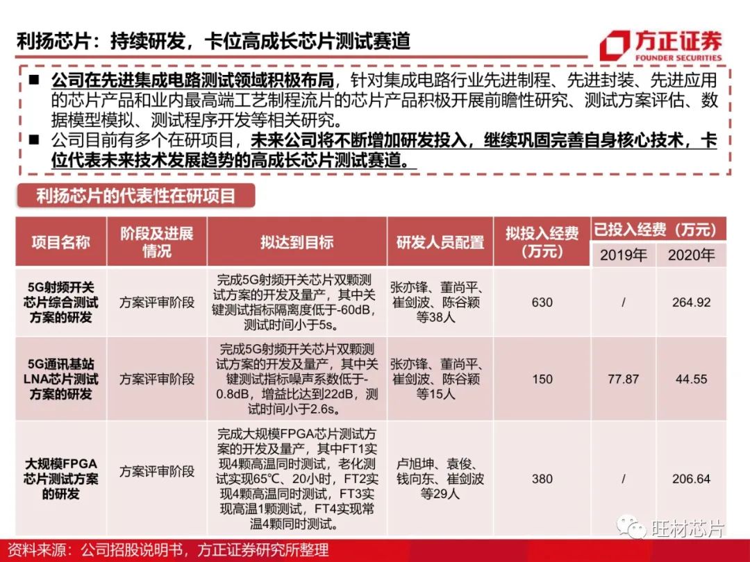 半導體測試行業研究框架的圖74