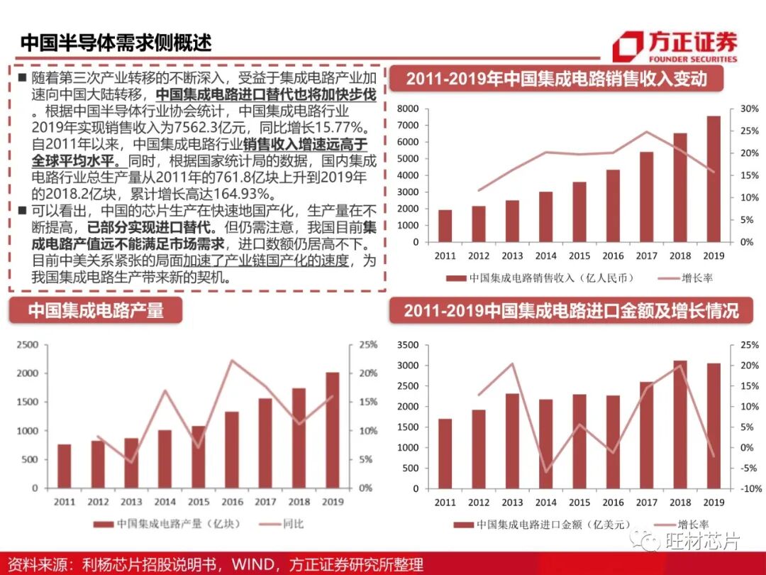 半導體測試行業研究框架的圖48