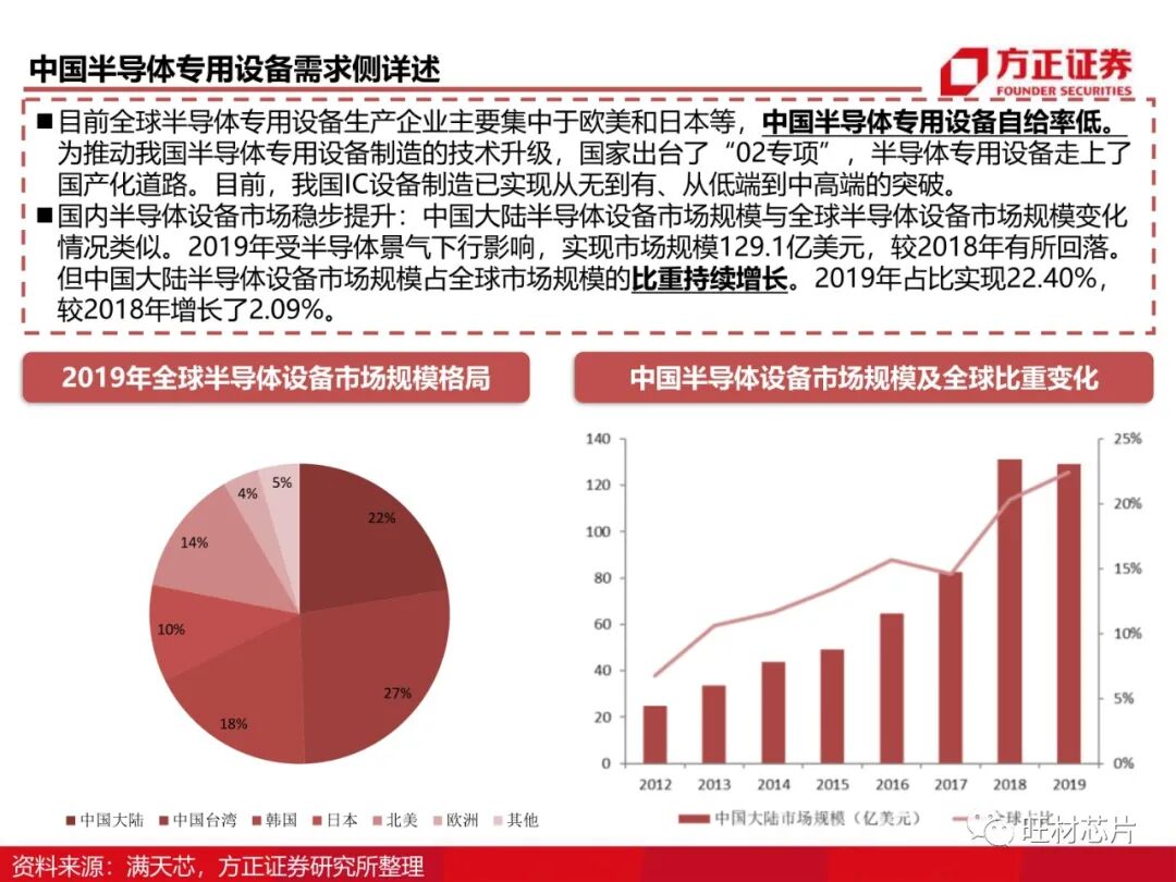 半導體測試行業研究框架的圖49