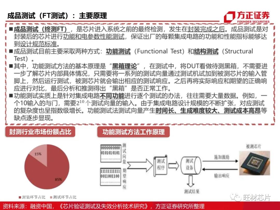 半导体测试行业研究框架的图18