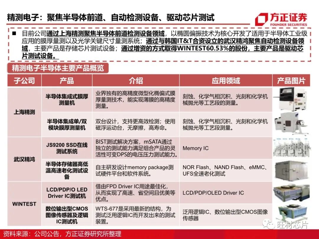 半導體測試行業研究框架的圖63