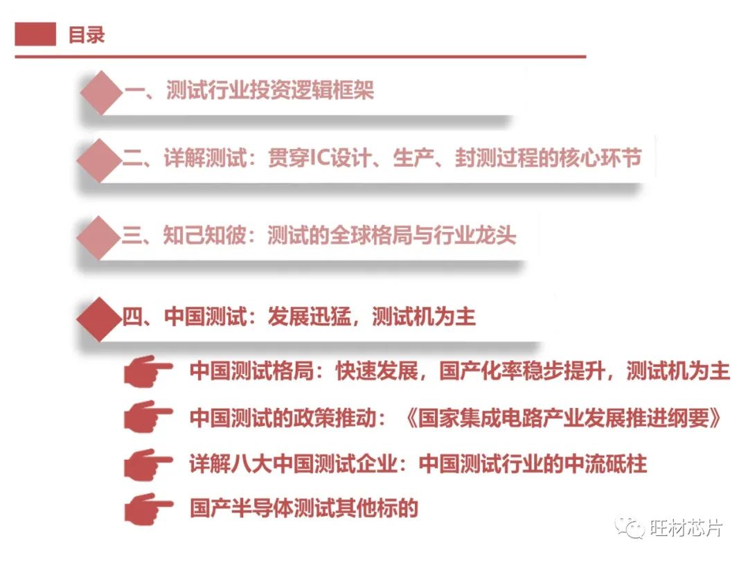 半導體測試行業研究框架的圖47