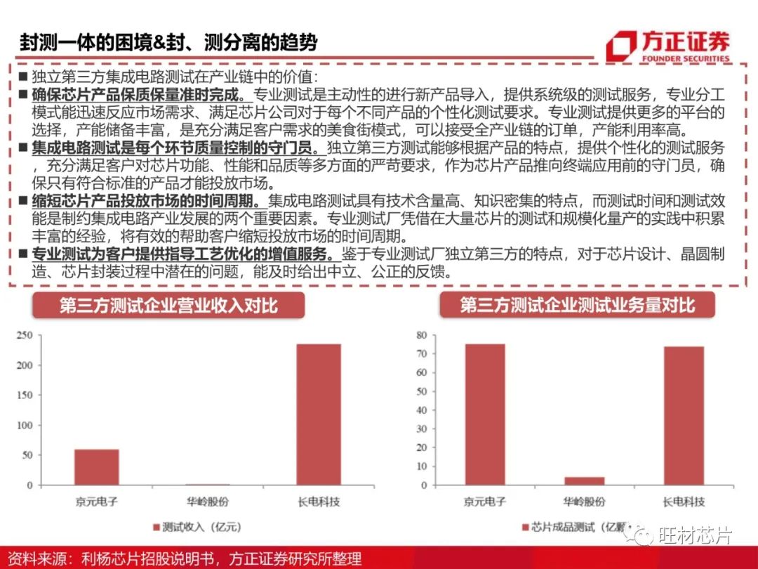 半导体测试行业研究框架的图26