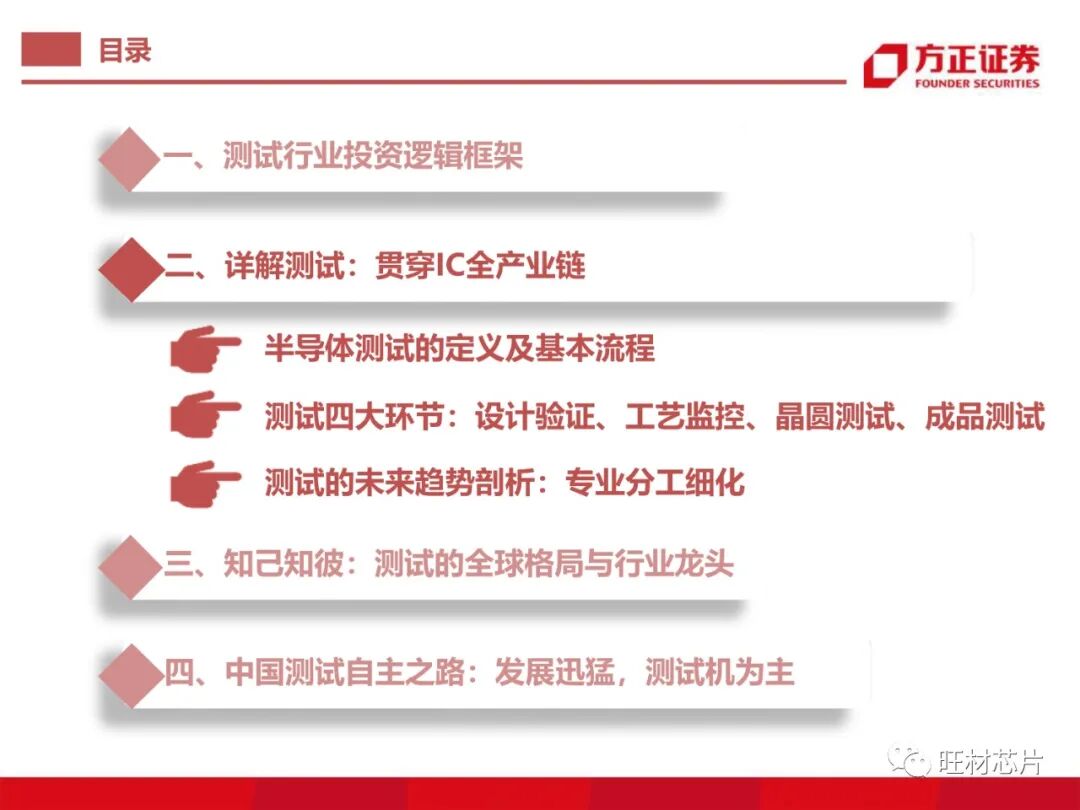 半導體測試行業研究框架的圖8
