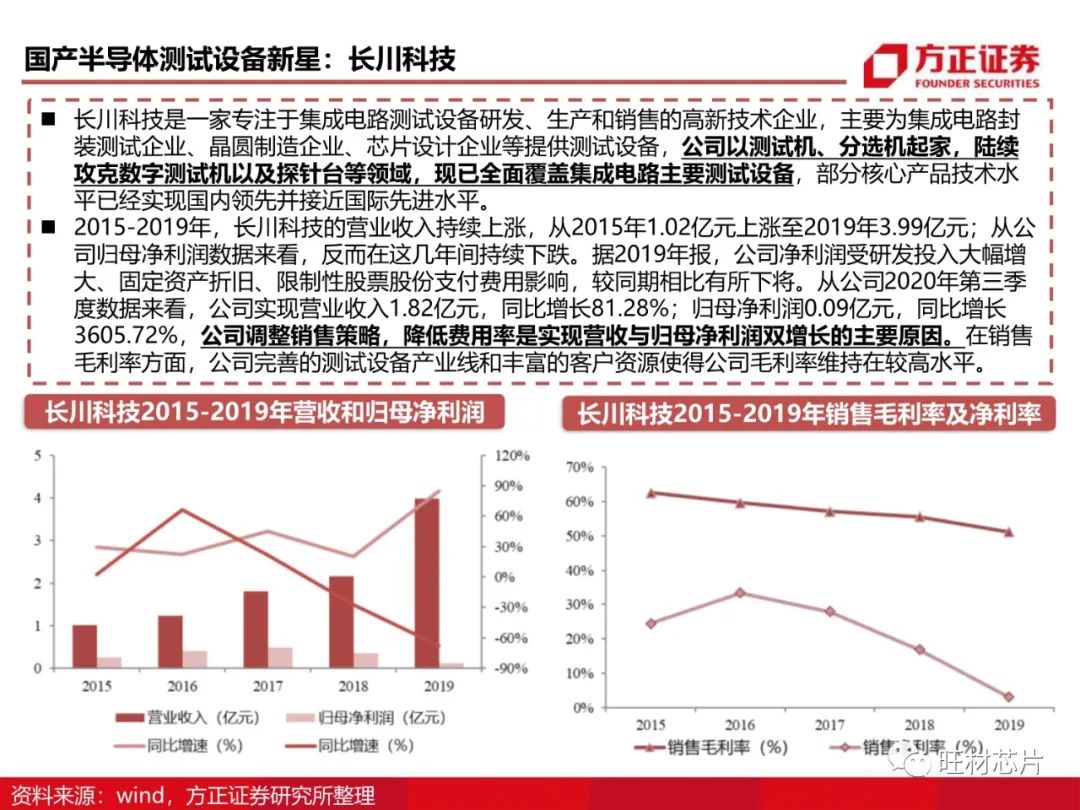 半導體測試行業研究框架的圖60