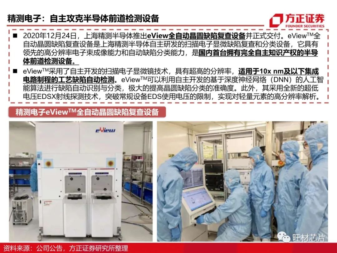 半導體測試行業研究框架的圖64