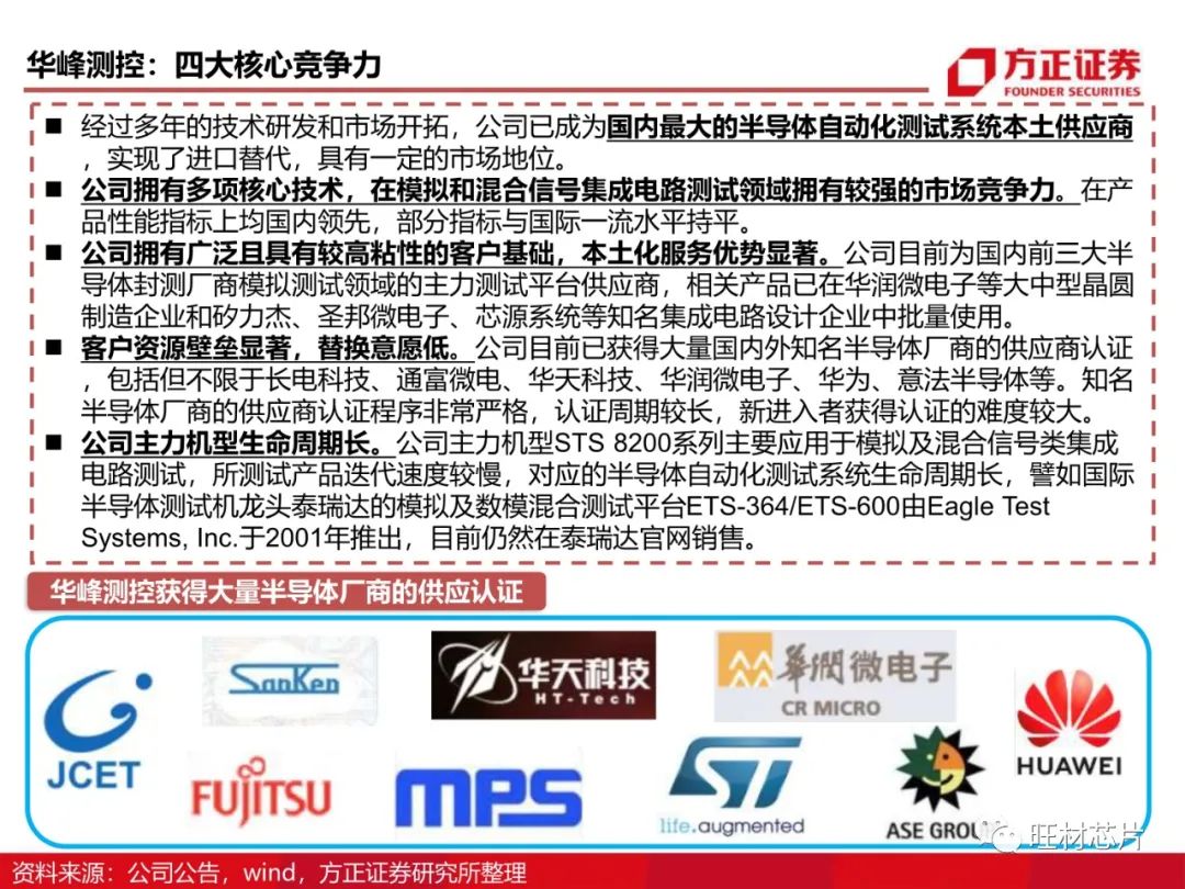 半導體測試行業研究框架的圖58