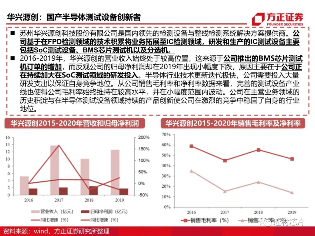 半导体测试行业研究框架的图65