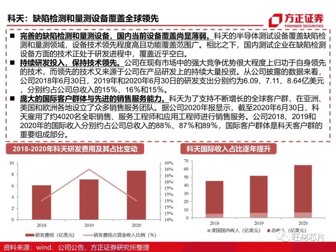 半導體測試行業研究框架的圖36