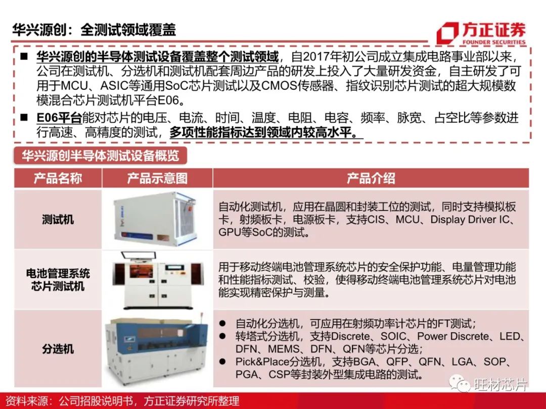 半導體測試行業研究框架的圖66