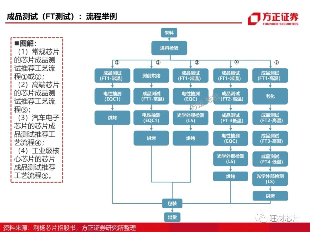 半導體測試行業研究框架的圖21