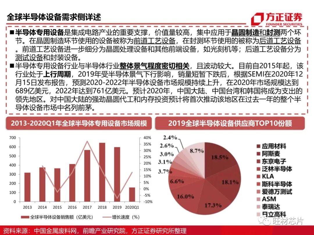 半導體測試行業研究框架的圖29