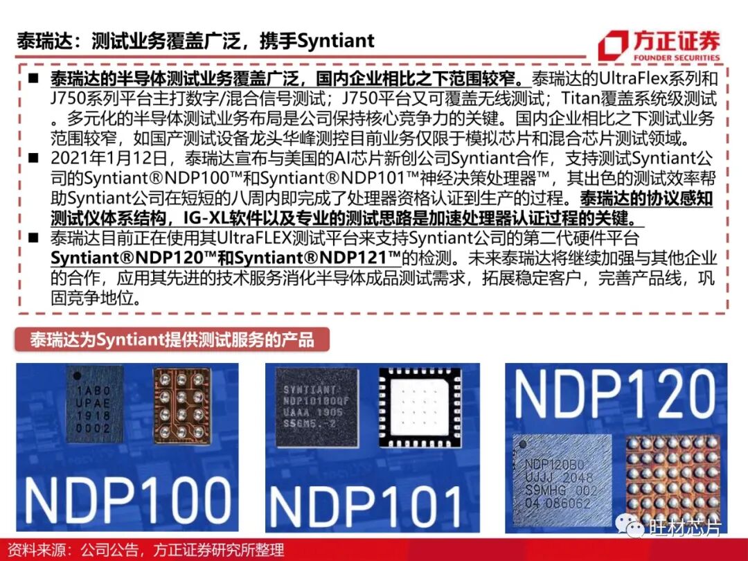 半導體測試行業研究框架的圖41