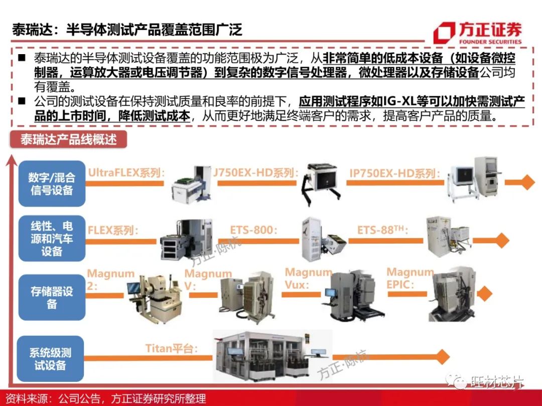 半导体测试行业研究框架的图40