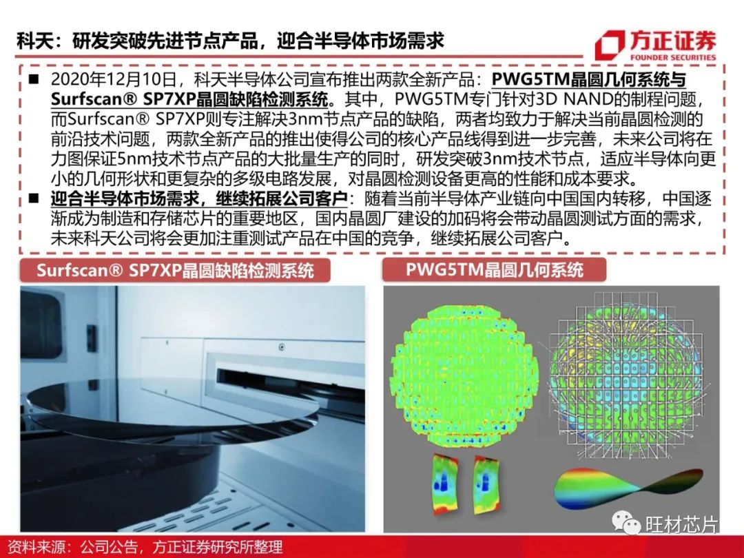 半導體測試行業研究框架的圖37