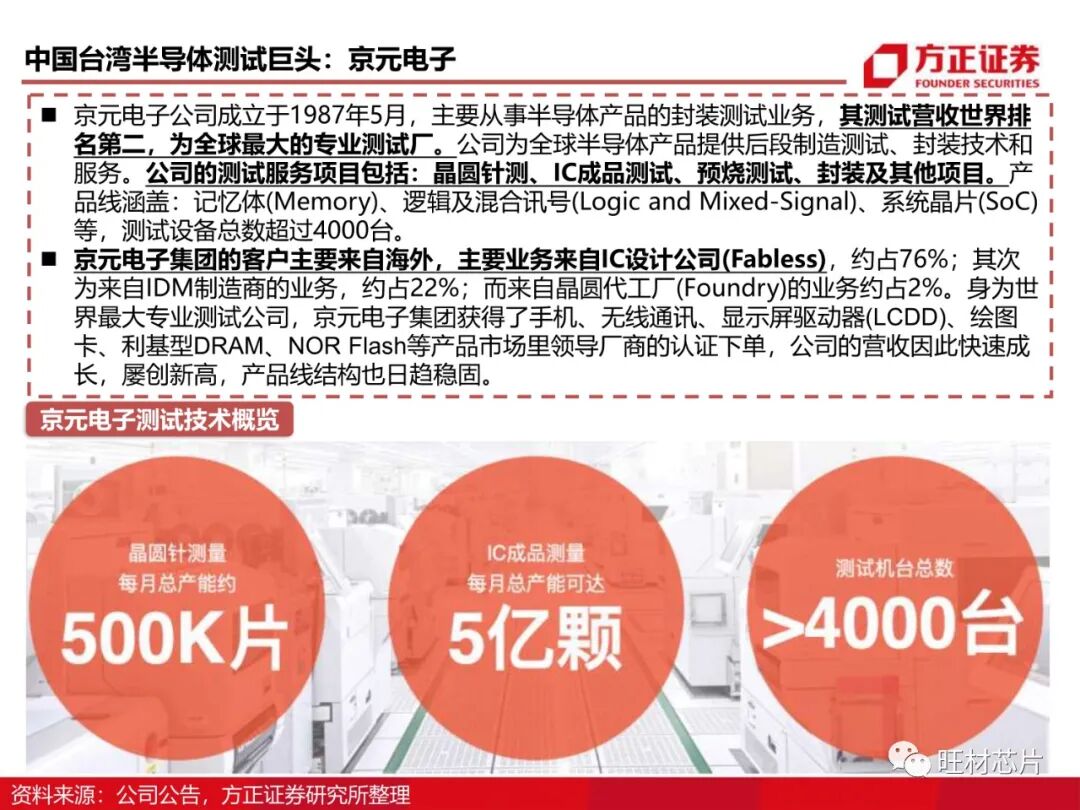 半導體測試行業研究框架的圖69
