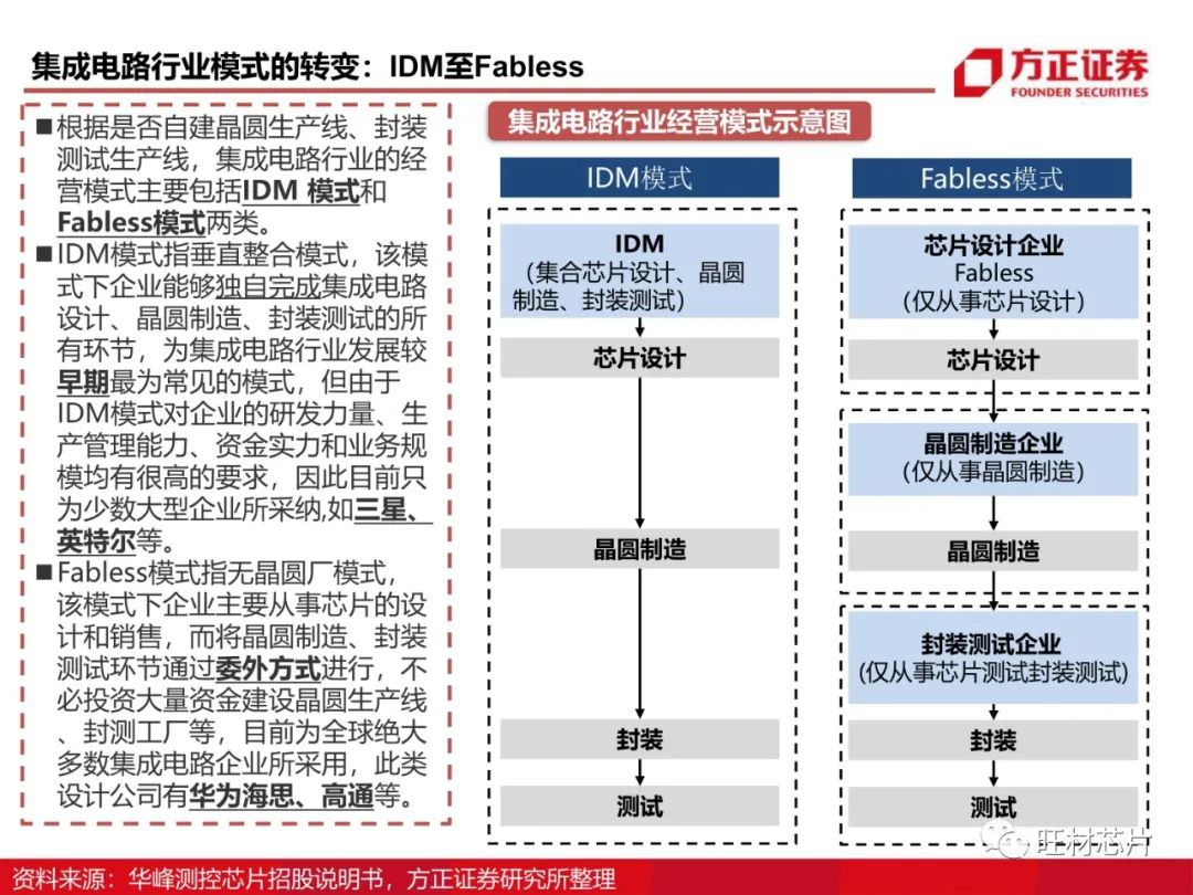 半导体测试行业研究框架的图23