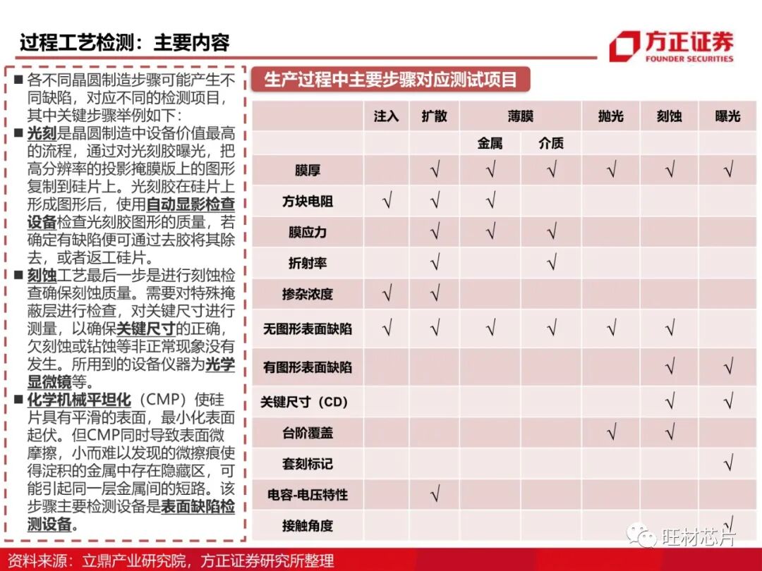 半導體測試行業研究框架的圖13