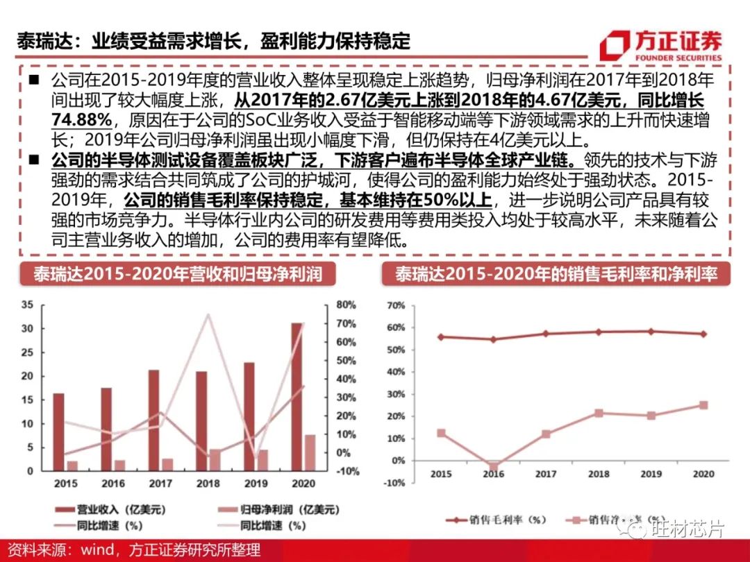 半导体测试行业研究框架的图39