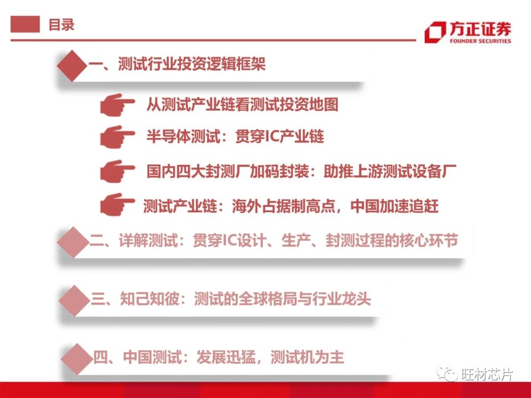 半導體測試行業研究框架的圖2