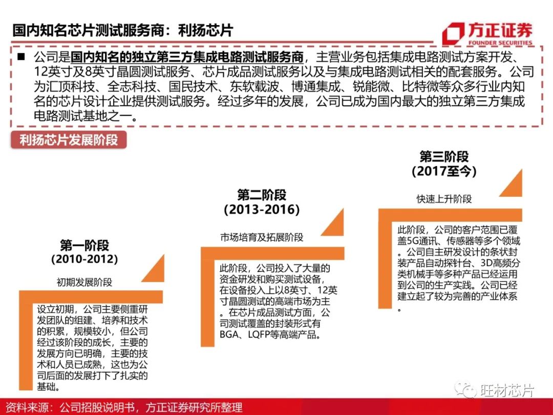 半導體測試行業研究框架的圖71