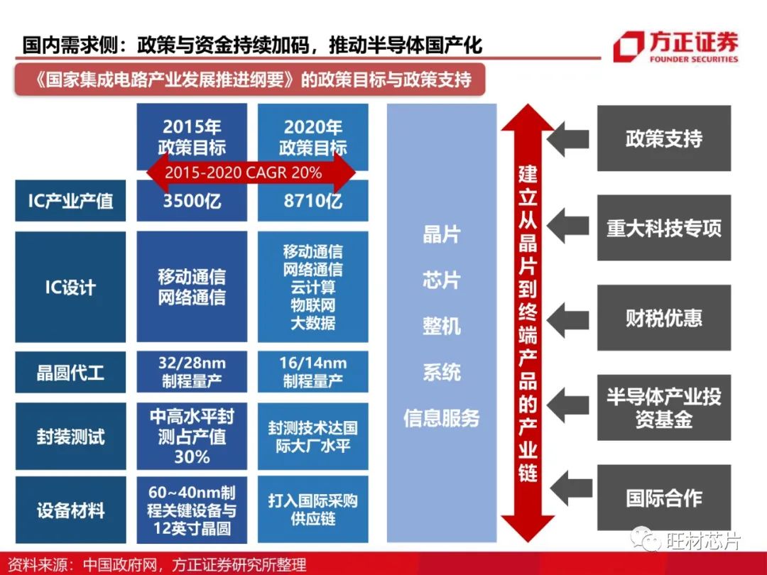 半導體測試行業研究框架的圖53