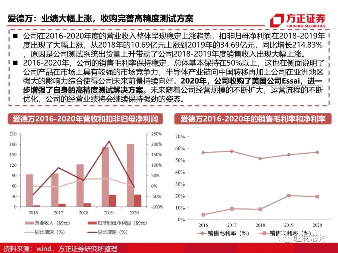 半导体测试行业研究框架的图43