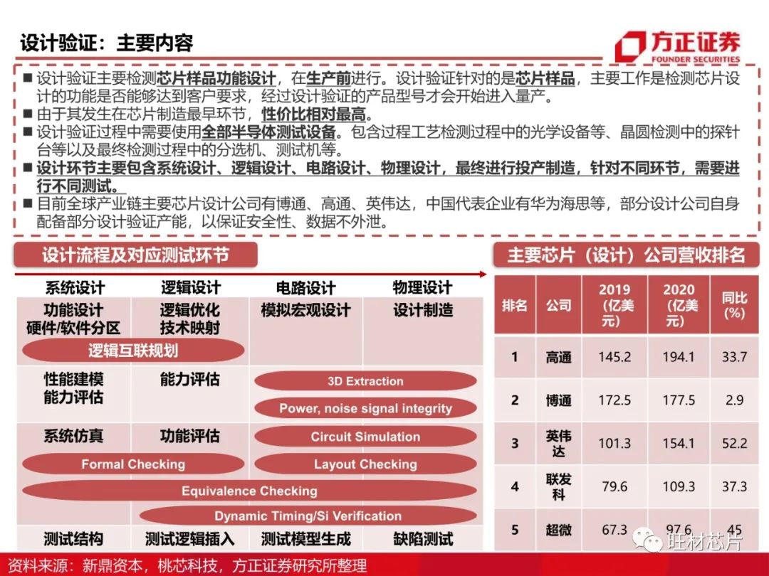 半導體測試行業研究框架的圖11