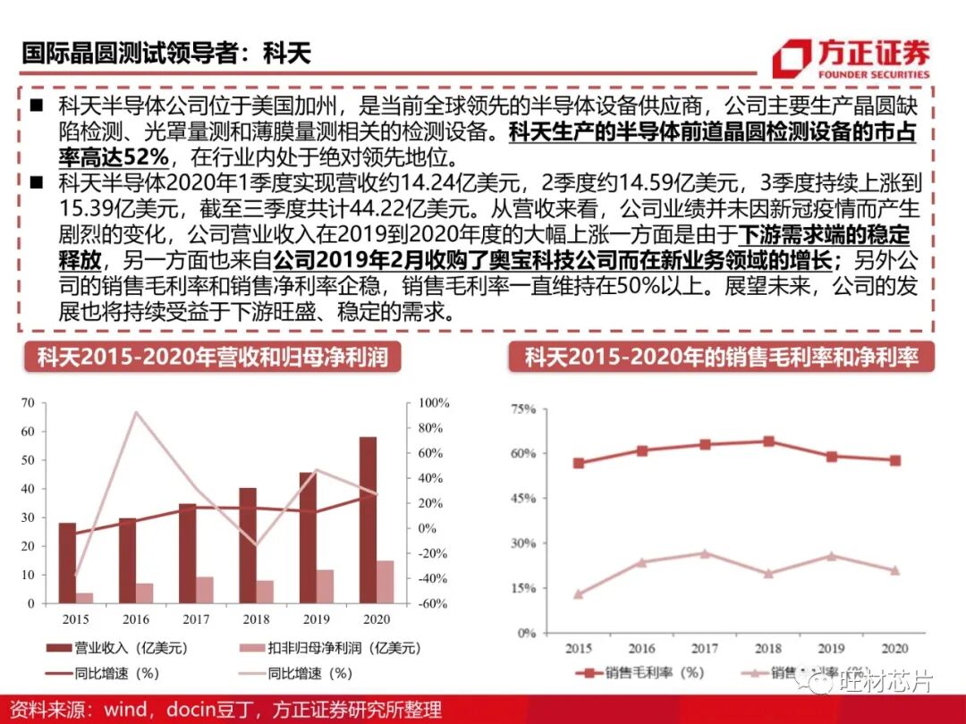 半導體測試行業研究框架的圖34