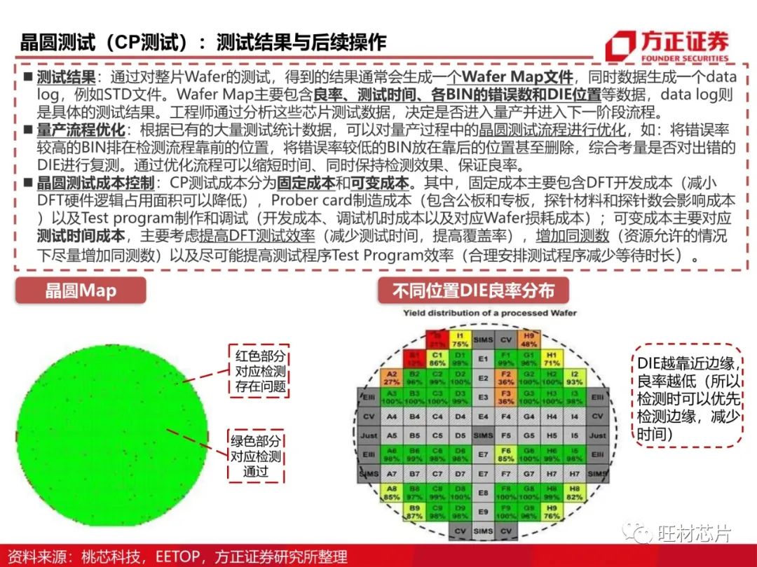 半导体测试行业研究框架的图16